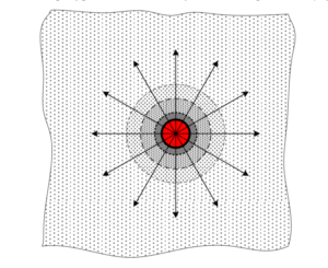 Схема модели распространения тепла от точечного источника в двумерном материале