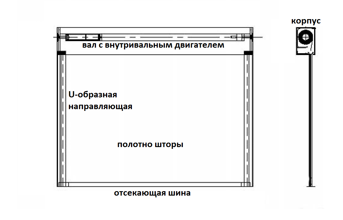 Противопожарная штора схема подключения